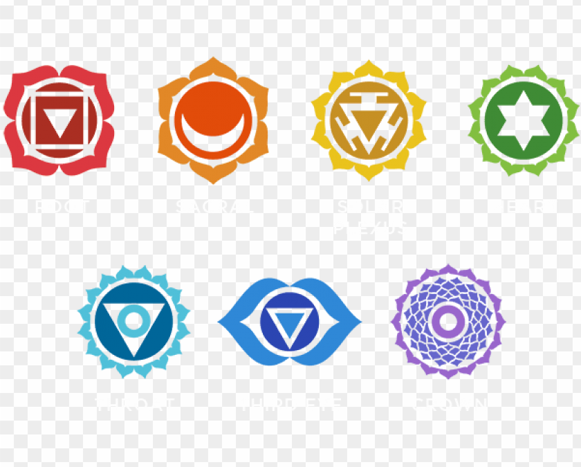 Chakras